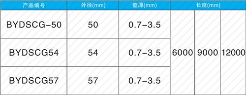 青山法兰式声测管现货规格尺寸